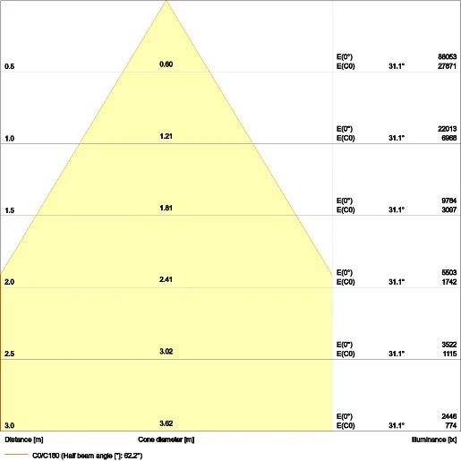 Ledvance LED lichtlijnsysteem 70° highbay 6500K 22000lm zwart 41-80° - Breedstralend IP65 4058075764248