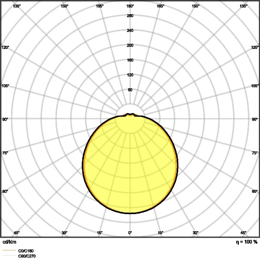 Ledvance Surface Circular LED wand- en plafondarmatuur 3000K 920lm 250mm Ø250mm bewegingssensor lichtsensor >80° - Steekklem wit 4058075617902