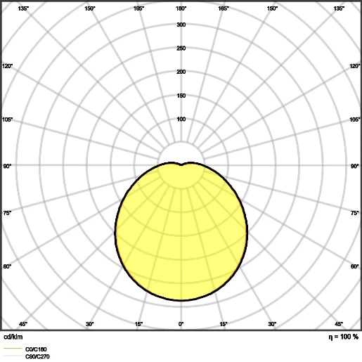 Ledvance Surface Circular LED wand- en plafondarmatuur 4000K 1440lm 350x350mm Ø350mm >80° - Steekklem wit 4058075617964