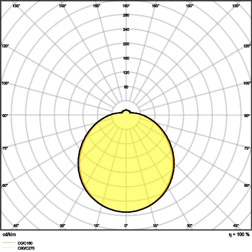 Ledvance Surface Circular LED wand- en plafondarmatuur 4000K 1920lm 400mm Ø400mm bewegingssensor lichtsensor Vrijstr Steekklem IP44 wit 4058075618121