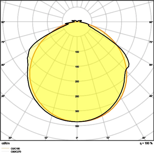 Ledvance Value 500 led-strip LED Strip 5000mm 2700K IP66 4058075705425