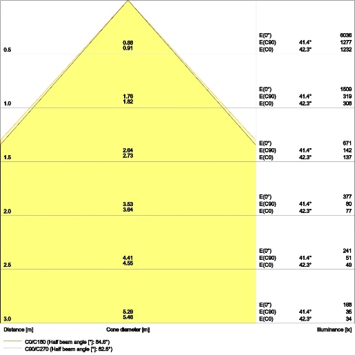 Ledvance Comfort LED inlegpaneel 3000K 4320lm 1195x295mm Steekklem wit 4099854004087