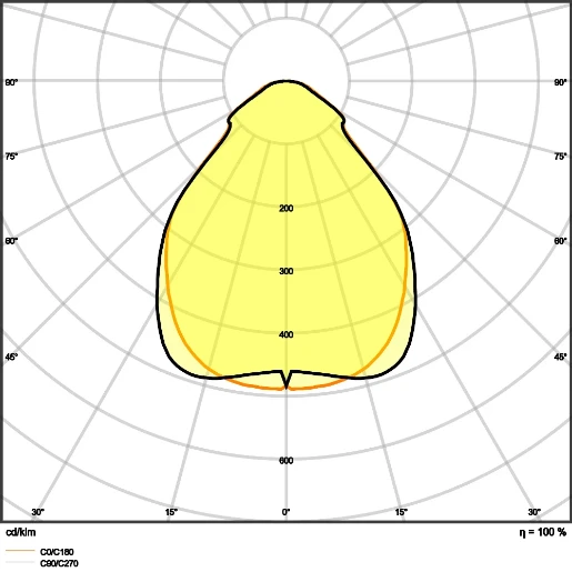 Ledvance Comfort LED inlegpaneel 3000K 4320lm 1195x295mm Steekklem wit 4099854004087