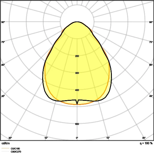 Ledvance Comfort LED inlegpaneel 3000K 4320lm 1195x295mm Steekklem wit 4099854004087