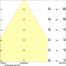 Ledvance Performance Gen 4 LED halstraler 4000K 13000lm zwart 87W 41-80° - Breedstralend IP65 4058075692787