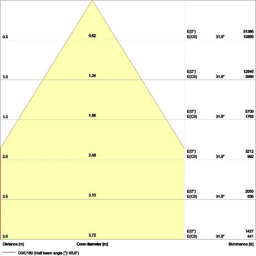 Ledvance Performance Gen 4 LED halstraler 4000K 13000lm zwart 87W 41-80° - Breedstralend IP65 4058075692787