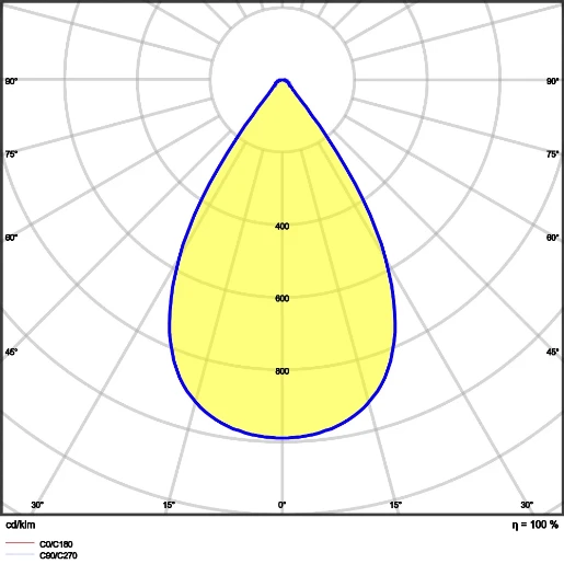 Ledvance Performance Gen 4 LED halstraler 4000K 13000lm zwart 87W 41-80° - Breedstralend IP65 4058075692787
