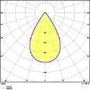 Ledvance Performance Gen 4 LED halstraler 4000K 22000lm zwart 147W 41-80° - Breedstralend IP65 4058075692800