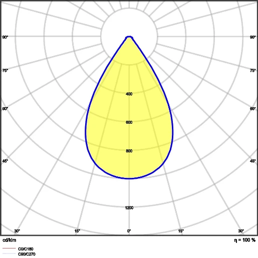 Ledvance Performance Gen 4 LED halstraler 4000K 22000lm zwart 147W 41-80° - Breedstralend IP65 4058075692800