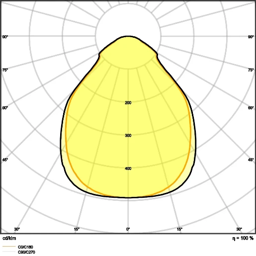 Ledvance Biolux HCL LED inlegpaneel 2700K 4400lm 595x595mm zigbee Steekklem wit 4058075724549