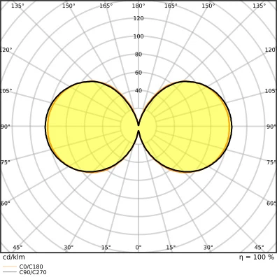 Ledvance NAV LED FIL V E40 LED-lamp 4000K 7500lm 225mm 360° 220V Helder glas 4099854072079