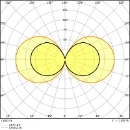 Ledvance NAV 50 E27 led-lamp 2700K 3600lm 170mm 360° 220V Helder glas 4099854071973