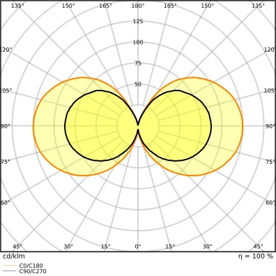 Ledvance NAV 50 E27 led-lamp 2700K 3600lm 170mm 360° 220V Helder glas 4099854071973