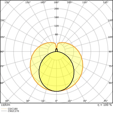 Ledvance Superior G13 led-buis em uo 4000K 4100lm T8 1513mm 190° 220V gematteerd 4099854037238