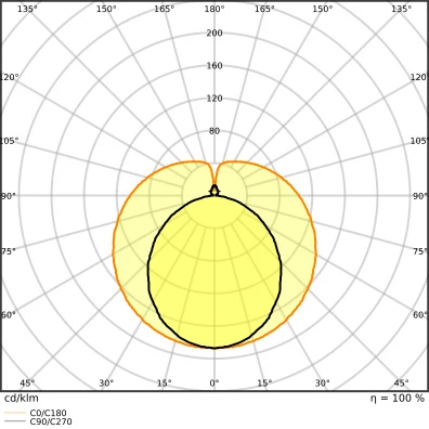 Ledvance Superior G13 led-buis em 4000K 1100lm T8 603mm 190° 220V gematteerd 4099854037412