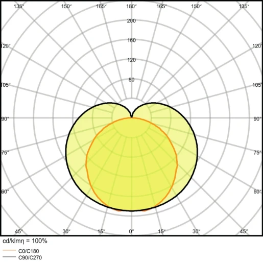 Ledvance Linear switch LED compacte montagebalk 3000K 800 573x28mm Schroefklem IP20 wit 4058075106116