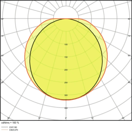Ledvance Value LED waterdicht armatuur 4000K 2400lm 1200x77mm >80° - Steekklem grijs 4058075300781