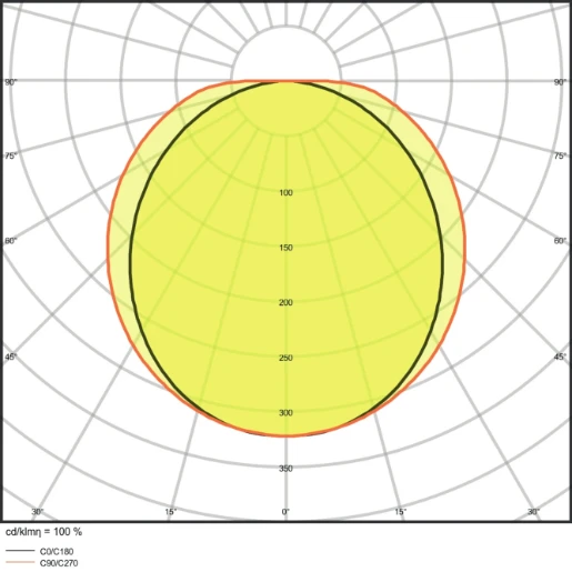 Ledvance Value LED waterdicht armatuur 4000K 1080lm 600x77mm >80° - Steekklem grijs 4058075300705