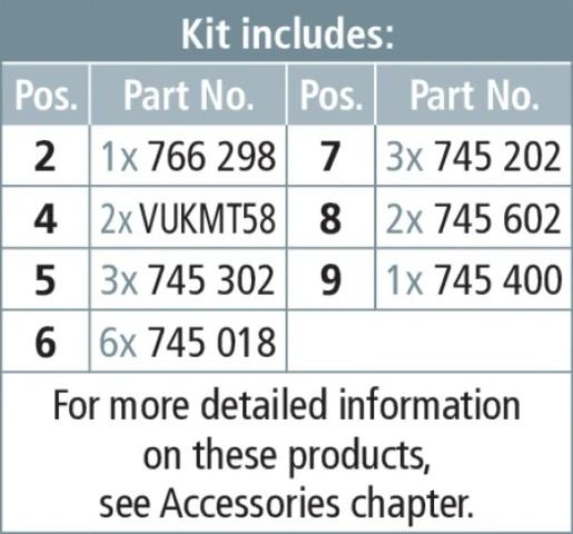 Dehn Earthing and short-circuiting kit ti f.cable distr.cabinets w.sheet