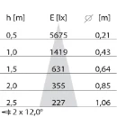 PIL Mimik 10 LED buitenarmatuur 3000K 818lm 65x127mm 11-20° Schroefklem IP66 antraciet 304859
