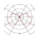 SLV F-Pol E27 tuinverlichtingsarmatuur staand Bolderarmatuur aluminium antraciet IP54 231595