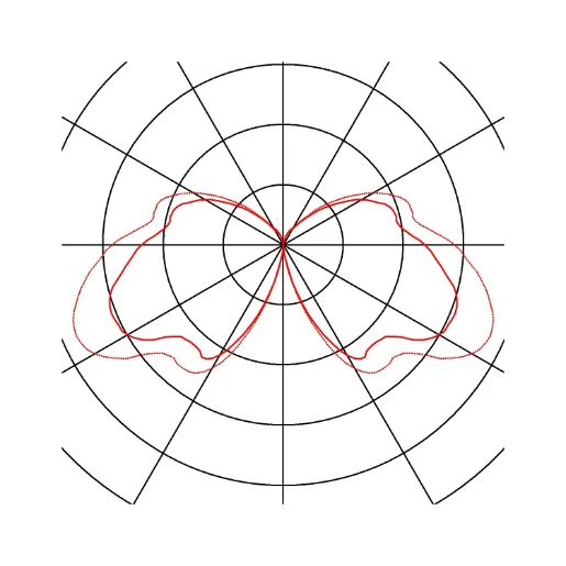 SLV F-Pol E27 tuinverlichtingsarmatuur staand Bolderarmatuur aluminium antraciet IP54 231595