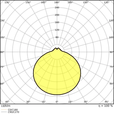 Ledvance Surface Circular LED wand- en plafondarmatuur 3000K 1440lm 350mm Ø350mm bewegingssensor lichtsensor Steekklem wit 4099854042096
