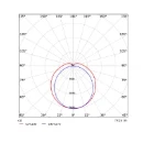 Opple EcoMax G3 armatuur 840 e3 4000K 6600 - 8250lm 1556x62mm >80° - Steekklem IP66 grijs 531000012300