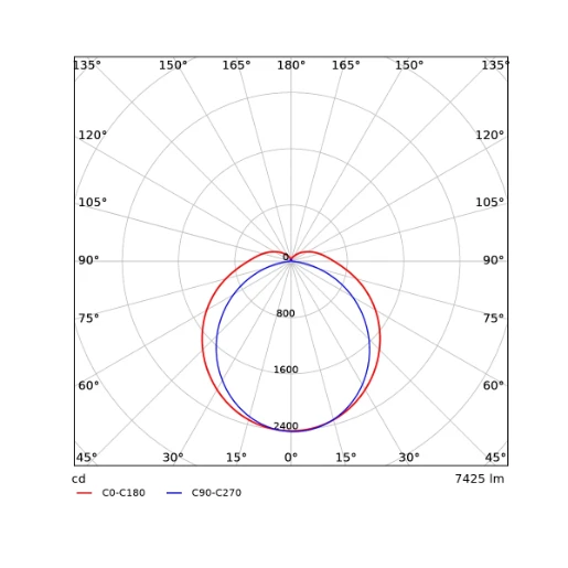Opple EcoMax G3 armatuur 840 e3 4000K 6600 - 8250lm 1556x62mm >80° - Steekklem IP66 grijs 531000012300