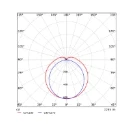 Opple EcoMax G3 armatuur 840 e3 4000K 2380lm 1266x62mm >80° - Steekklem IP66 grijs 531000012500