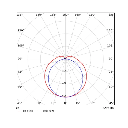 Opple EcoMax G3 armatuur 840 e3 4000K 2380lm 1266x62mm >80° - Steekklem IP66 grijs 531000012500