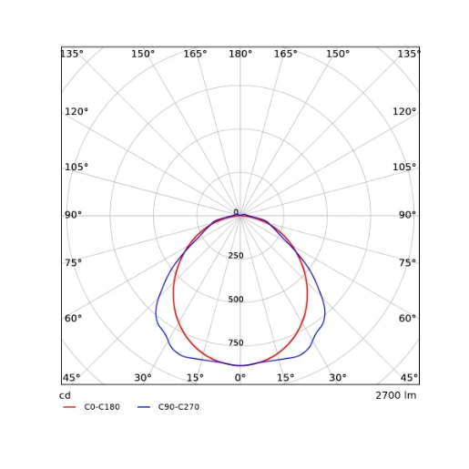 Opple Performer Classic G2 armatuur 840 cla p2 4000K 1500 - 2700lm 608x78mm >80° - Steekklem IP65 grijs 531000013000