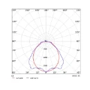 Opple Performer Classic G2 armatuur 840 cla p2 4000K 2700 - 5400lm 1208x78mm >80° - Steekklem IP65 grijs 531000013200