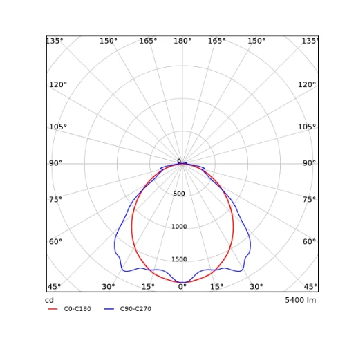 Opple Performer Classic G2 armatuur 840 cla p2 4000K 2700 - 5400lm 1208x78mm >80° - Steekklem IP65 grijs 531000013200