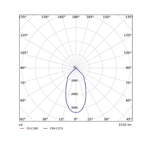 Opple Performer LED LED INBOUWSPOT symm 3000K 3150lm 180x180mm dimbaar 41-80° - Breedstralend wit 541003557000