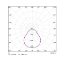 Opple Basic G3 LEDPANEEL 3000K 3630lm 1195x295mm >80° - Vrij kabeluiteinde IP20 wit 542003097100