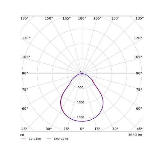 Opple Basic G3 LEDPANEEL 3000K 3630lm 1195x295mm >80° - Vrij kabeluiteinde IP20 wit 542003097100