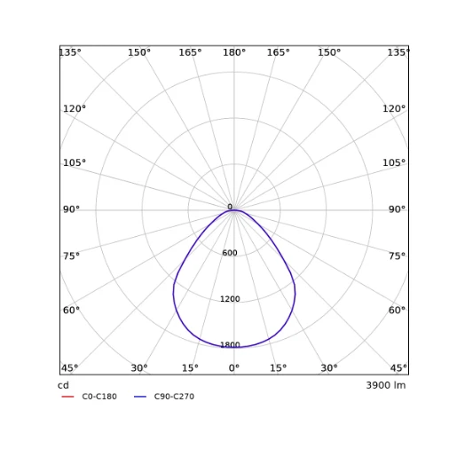 Opple Performer G6 inlegarmatuur p6 830 3000K 3900lm 595x595mm Vrij kabeluiteinde IP53 wit 542003108500