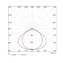 Opple Performer LED trunk module lichtlijnsysteem 120 nood 4000K 9000lm 1498.5x77.7mm IP20 wit 549004006810