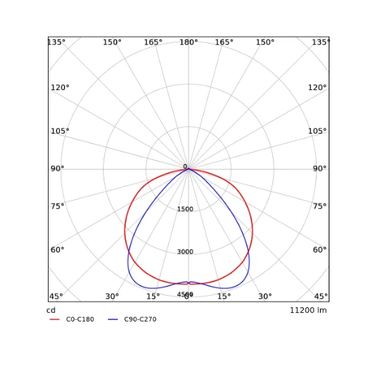 Opple Performer LED trunk module lichtlijnsysteem 90 4000K 12600lm 1498.5x77.7mm IP20 wit 542005006300