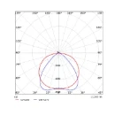 Opple Performer LED trunk module lichtlijnsysteem 90 nood 4000K 12600lm 1498.5x77.7mm DALI Dimbaar IP20 wit 549004006210