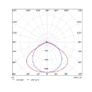 Opple Performer LED trunk module lichtlijnsysteem 120 nood 4000K 6300lm 1498.5x77.7mm DALI Dimbaar IP20 wit 549004004510