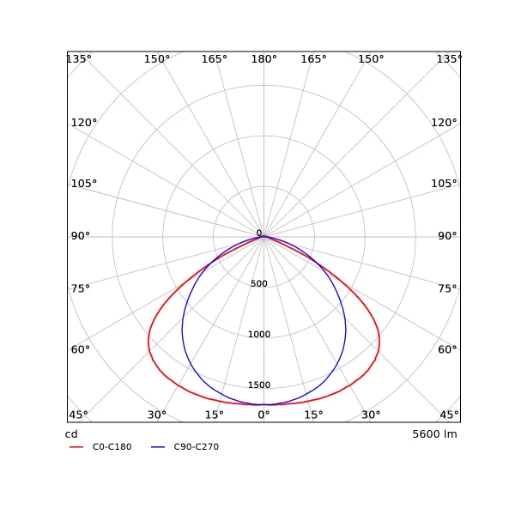 Opple Performer LED trunk module lichtlijnsysteem 120 nood 4000K 6300lm 1498.5x77.7mm DALI Dimbaar IP20 wit 549004004510