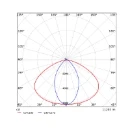 Opple Performer LED trunk module lichtlijnsysteem 60 nood 4000K 12600lm 1498.5x77.7mm DALI Dimbaar IP20 wit 549004004910