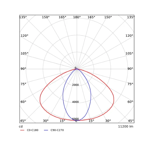 Opple Performer LED trunk module lichtlijnsysteem 60 nood 4000K 12600lm 1498.5x77.7mm DALI Dimbaar IP20 wit 549004004910