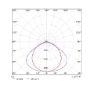 Opple Performer LED trunk module lichtlijnsysteem 120 nood 4000K 12600lm 1498.5x77.7mm DALI Dimbaar IP20 wit 549004006510
