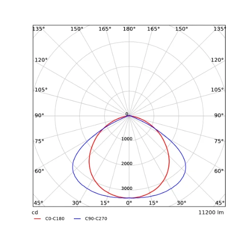 Opple Performer LED trunk module lichtlijnsysteem 120 nood 4000K 12600lm 1498.5x77.7mm DALI Dimbaar IP20 wit 549004006510
