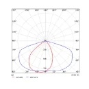 Opple EcoMax Streetlight LED mastarmatuur e2 Opschuif LED 2500lm 4000K 20W 389x140mm IP66 IK08 grijs 705000021500