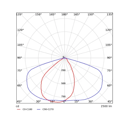 Opple EcoMax Streetlight LED mastarmatuur e2 Opschuif LED 2500lm 4000K 20W 389x140mm IP66 IK08 grijs 705000021500