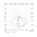Opple Performer Roadlight Stratus LED mastarmatuur st-p2 740 zh Opschuif LED 6000lm 4000K 40W 488x255mm Zhaga-D4i IP66 IK08 grijs 705000096900
